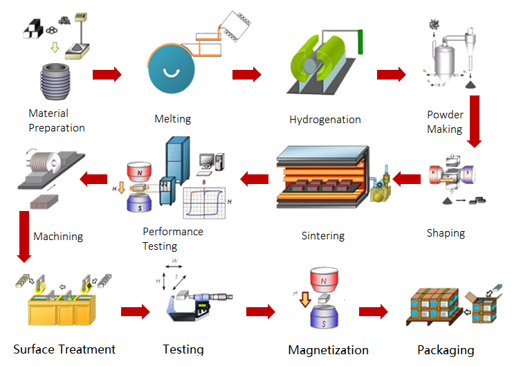 neodymium-magnets-production-process.png